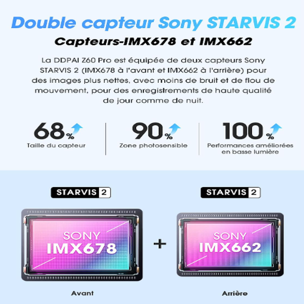 Caméra embarquée DDPAI Z60 Pro