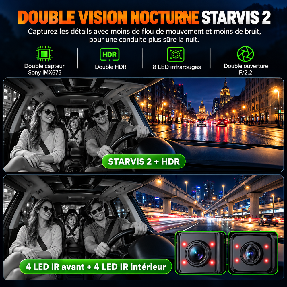 Dashcam Voiture 360